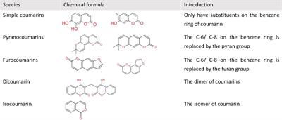 A Review on Anti-Tumor Mechanisms of Coumarins